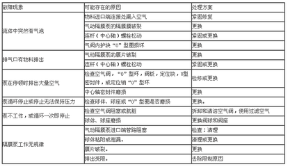 【溧阳安泰BQG气动隔膜泵工业流体领域专家】今日行情价格走势_报价_图片-山东安立泰防爆电器